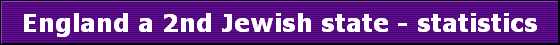 England a 2nd Jewish state - statistics